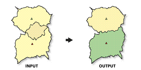 Superposition de zones de chalandise - Temps de trajet - Largeur