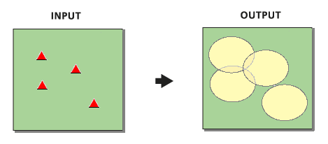 Anneaux statiques avec superposition