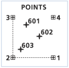 Exemple de génération de points