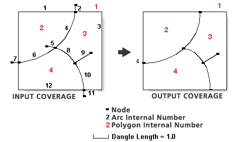 Exemple 4 d'utilisation de l'outil Nettoyer (Couverture)