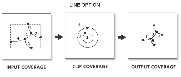 Illustration du découpage de lignes