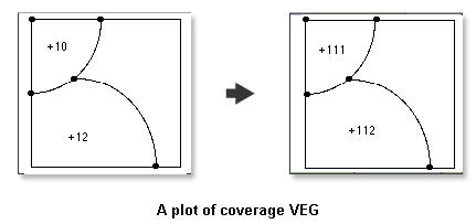 Illustration de l'utilisation de l'outil Mettre à jour les identifiants