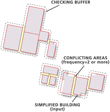 Illustration de l'outil Détecter les conflits