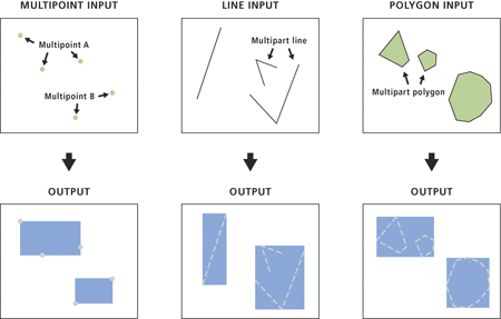 Illustration de l'outil Enveloppe d'entité vers polygone