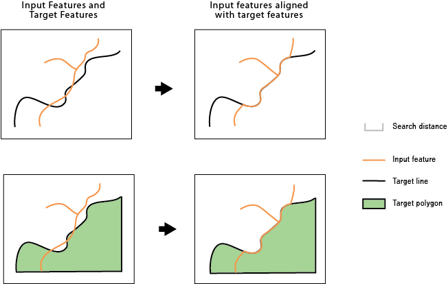 Illustration de l'outil Aligner des entités