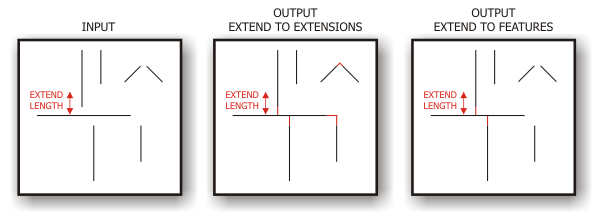 Illustration de l'outil Prolonger des lignes