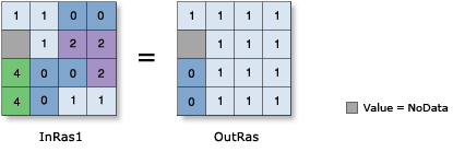 Illustration de l'opérateur relationnel Inférieur ou égal à