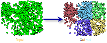 Résultats de l'outil Agrégat Résultats de l'outil Agrégat