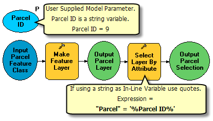 Utilisation de la variable en ligne dans l'outil Sélectionner une couche par attributs