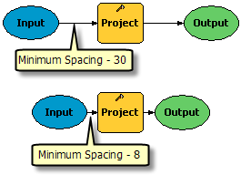 Espacement minimal