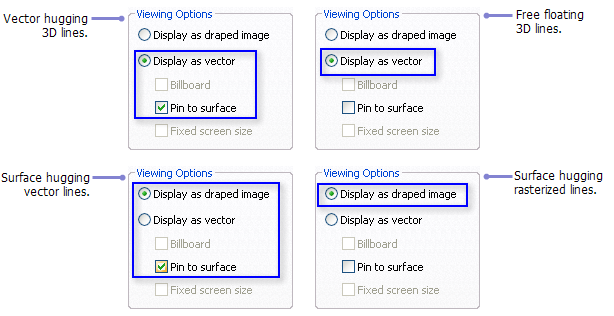 Options d'affichage des éléments graphique linéaires 3D sous l'onglet Effets de la boîte de dialogue Propriétés de l'élément.