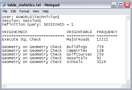 Example of statistics report