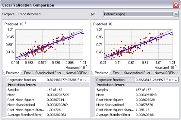 Cross Validation Comparison dialog box