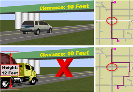 Exemple d'itinéraire de camion évitant un pont avec un dégagement bas