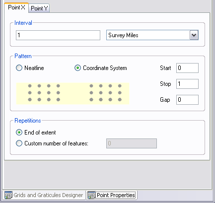 Point Properties Interval X tab