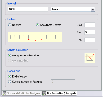 Pattern settings for minor ticks