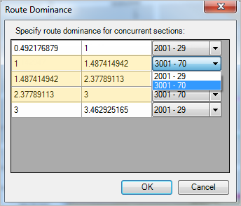 Selecting a dominant route