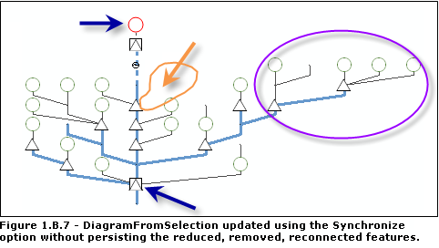 Diagramme schématique DiagramFromSelection mis à jour à l'aide de l'option Synchroniser par rapport à la sélection/au traçage/à la requête d'origine et la case Persister les entités manuellement supprimées, réduites ou reconnectées décochée.