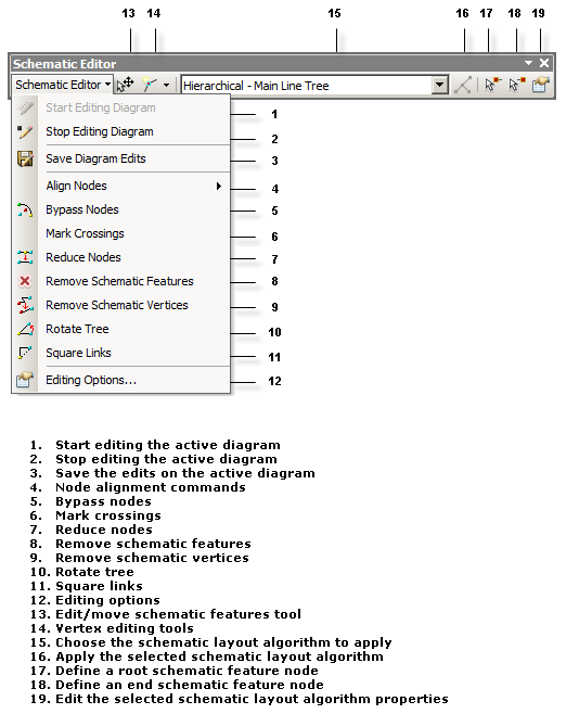 Barre d'outils Schematic Editor