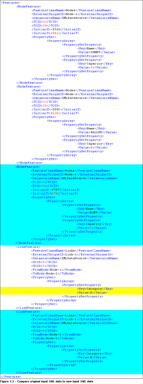 Mise à jour du diagramme du générateur XML - différences de mise en surbrillance
