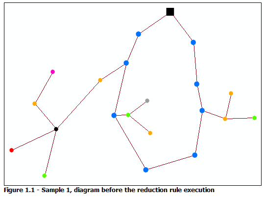 Exemple 1 de diagramme - Contenu initial