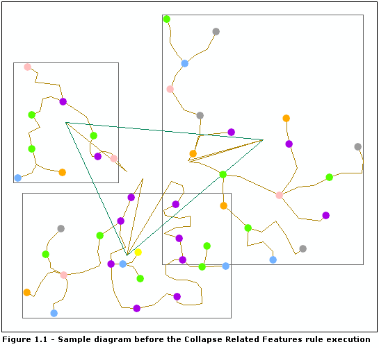 Diagramme d'exemple - Contenu initial