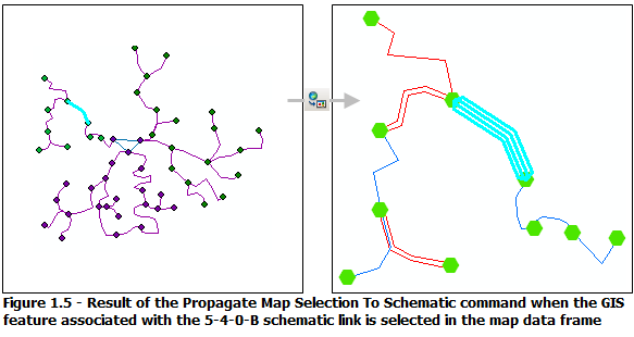 Utilisation de la commande Propager la sélection de carte vers le diagramme lorsqu'un tronçon SIG associé à des liens schématiques dégroupés est sélectionné dans la carte