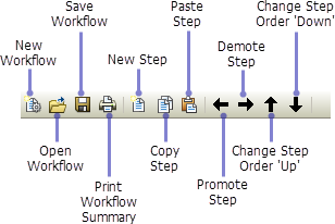 Task Assistant toolbar for designers