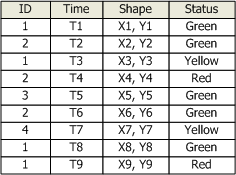 An example of a simple event table