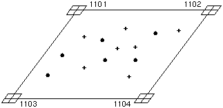 Diagramme avec des tics