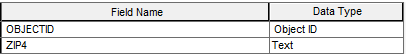 Exemple de champs de table de données d'adresse