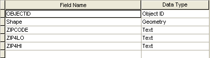 Attributs de classe d'entités ZIP+4 Range