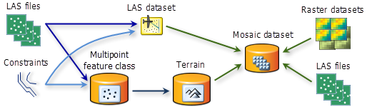 Diagramme à sources multiples