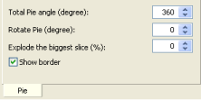 Angle total du diagramme