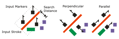 Illustration de l'alignement des ponctuels sur un trait