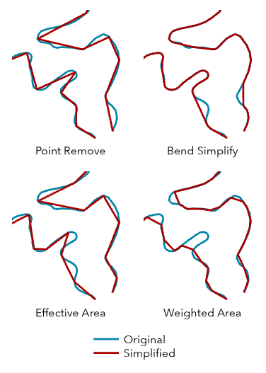 Comparaison des quatre algorithmes de simplification utilisés par l’outil Simplifier des lignes