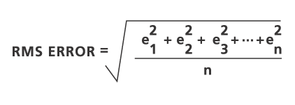 Illustration d'une erreur EQM