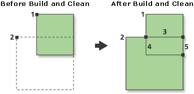 Illustration de la fonction Ligne vers région