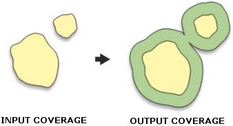 Illustration de la fonction Zone tampon