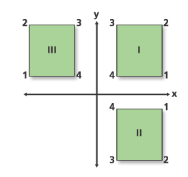 Illustration de l'outil Transformer