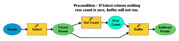 Utilisation de l'outil Compter avec la pré-condition