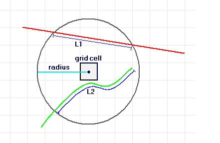 Cellule de raster avec un voisinage circulaire