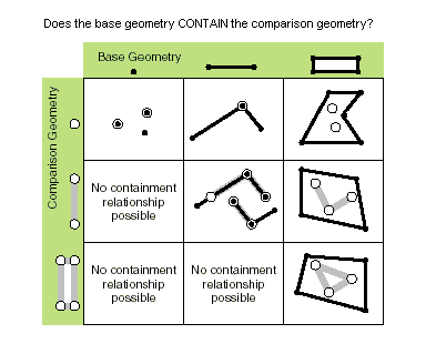 Geometry—ArcMap