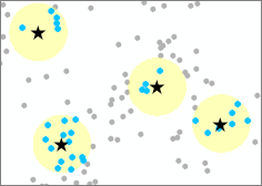 Points sélectionnés par emplacement