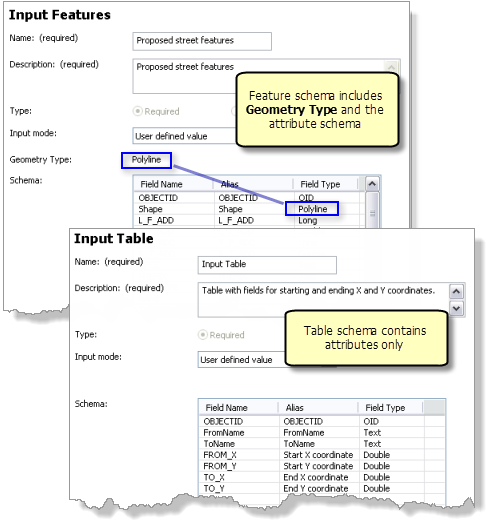 Structure d'entités et de tables