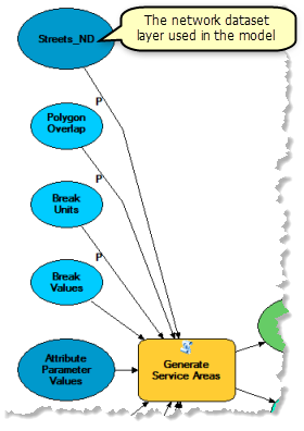 Utilisation de la couche du jeu de données réseau dans le modèle