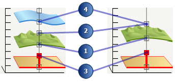 Résultat graphique des paramètres d'altitude disponible sur la page des propriétés de hauteur de base d'ArcGlobe et d'ArcScene