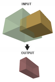 Intersection 3D en action