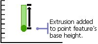 Extrusion de point - Méthode 4