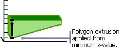 Extrusion de polygone - méthode 1